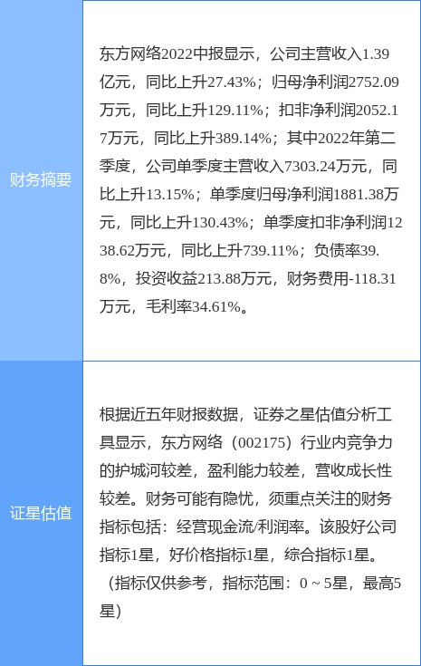 东方网力股票最新消息,东方网力最新公告