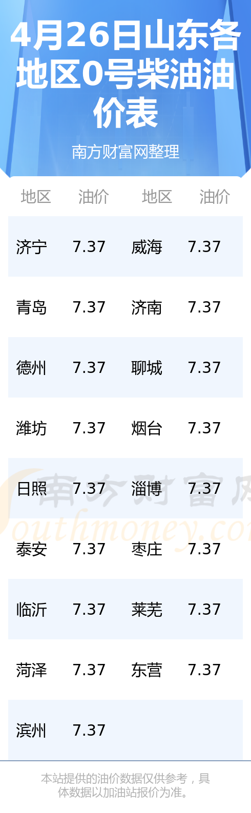 山东柴油最新出厂价格分析与影响因素探讨