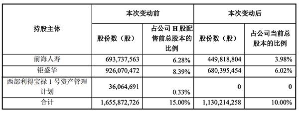 万科与宝能最新情况,万科跟宝能系当年到底是怎么一回事