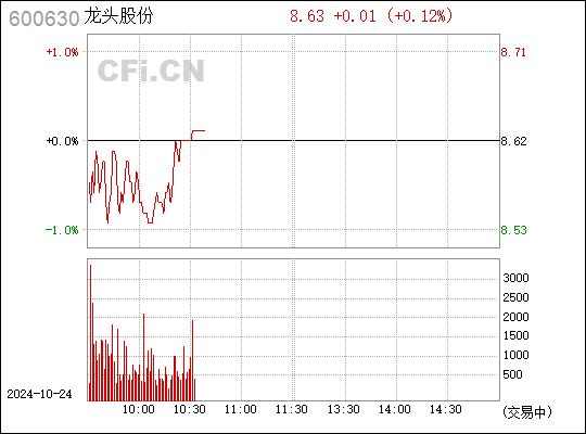 600630龙头股份最新消息,600636