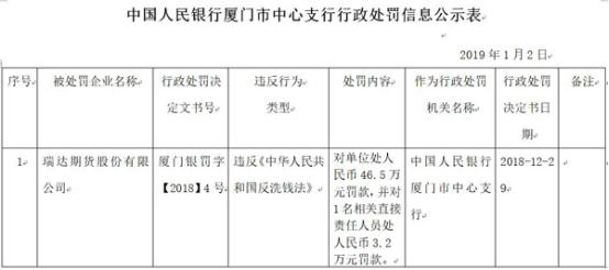 瑞达期货上市最新消息全面解读与分析