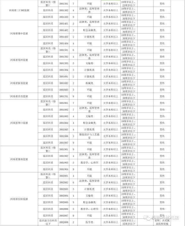 最新人民警察招录条件概览