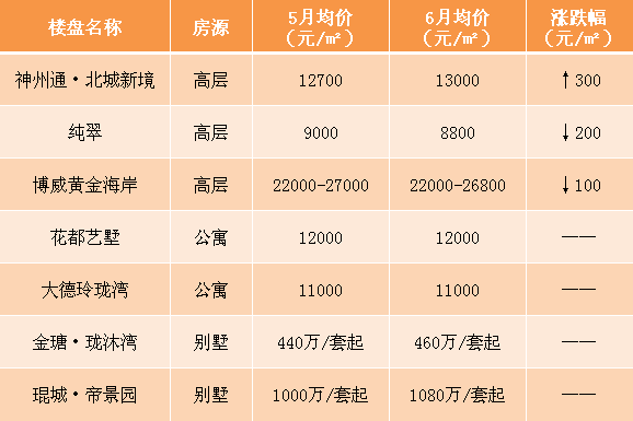 昆山城北最新房价走势解析