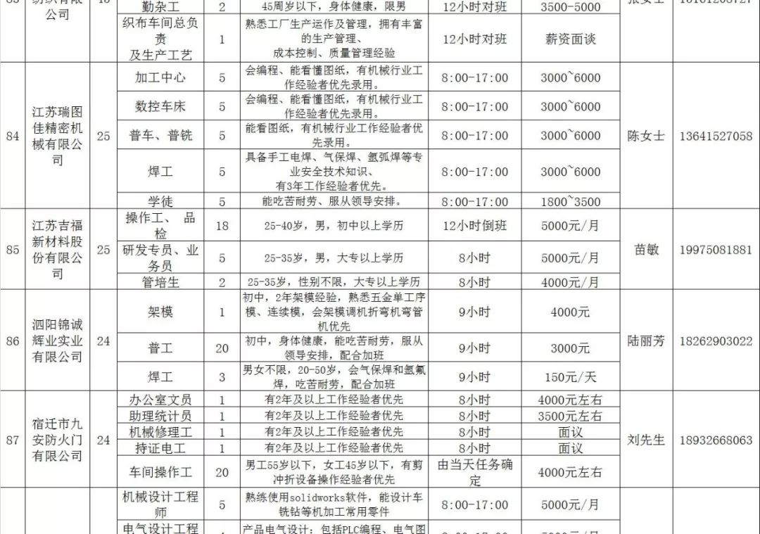 宿迁市最新油漆工招聘,宿迁市最新油漆工招聘信息