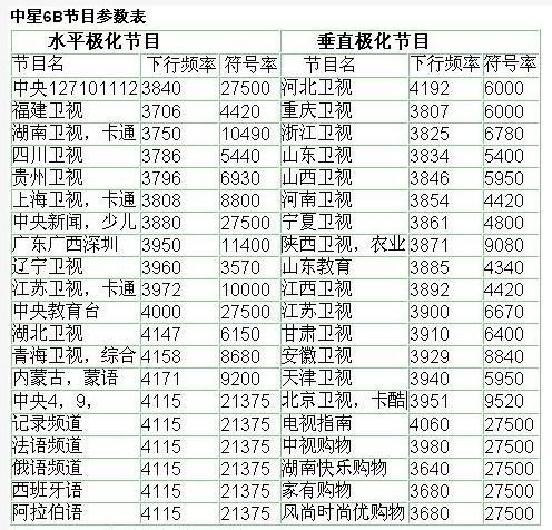 中6b卫星2017最新参数,中六b卫星最新免费参数