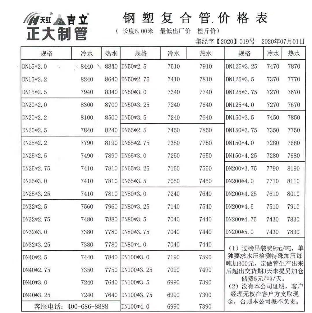 正大镀锌管最新价格表,正大镀锌方管合格证图片