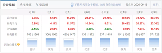 今日最新净值揭秘，聚焦探讨基金净值查询与解析——以基金代码161028为例