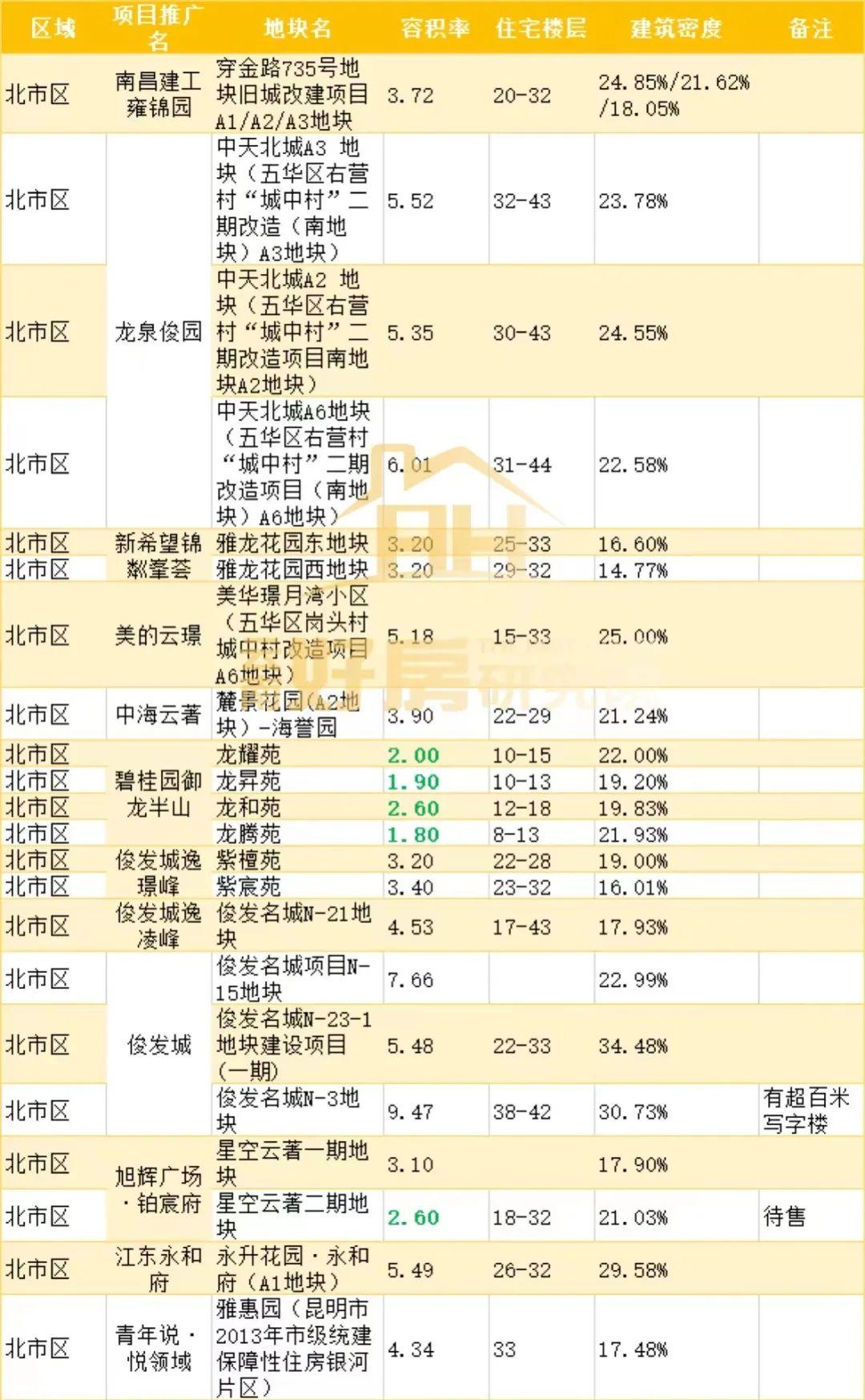 云南昆明房价最新消息,云南昆明楼市最新消息房价跌