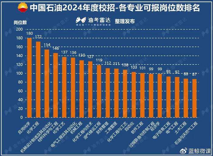 中国石油改革最新消息,2020年中石油改革方案是什么