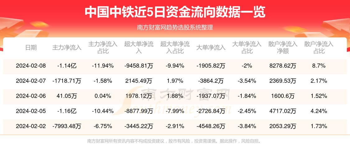 股市最新消息中国中铁,股票中国中铁最新消息