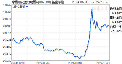 000051基金净值查询今天最新净值,000059基金净值查询今天最新净值