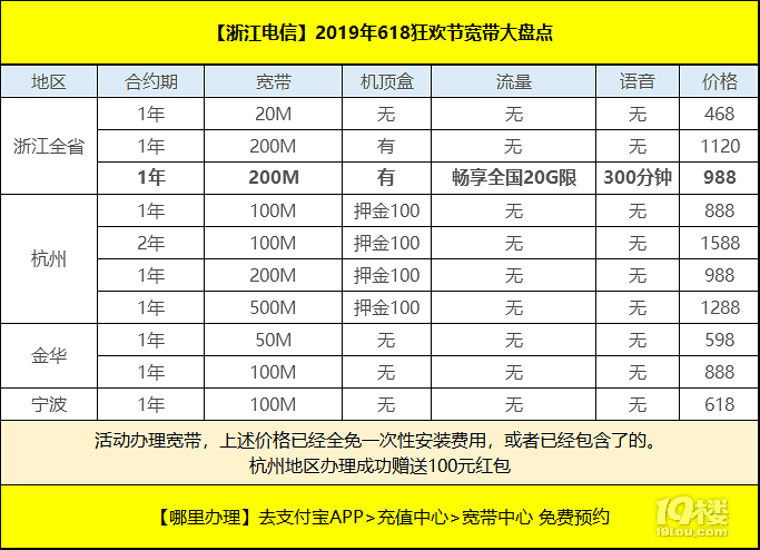 丽水电信宽带最新资费表全面解析