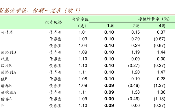 530003基金净值查询今天最新净值,530003基金净值查询今天最新净值是多少