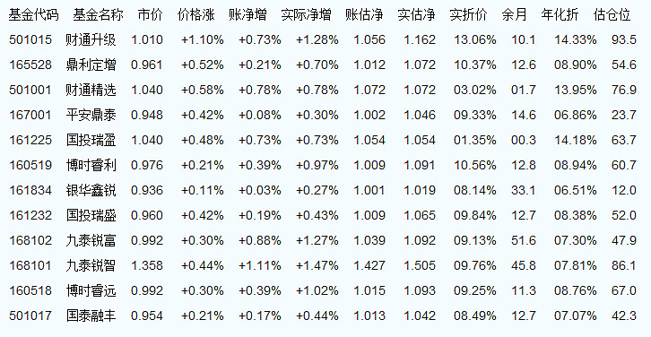 全面解析，今日最新净值查询及解读关于590008基金净值数据