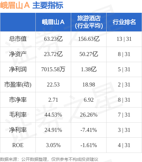 000888峨眉山最新消息,峨眉山股票今日行情