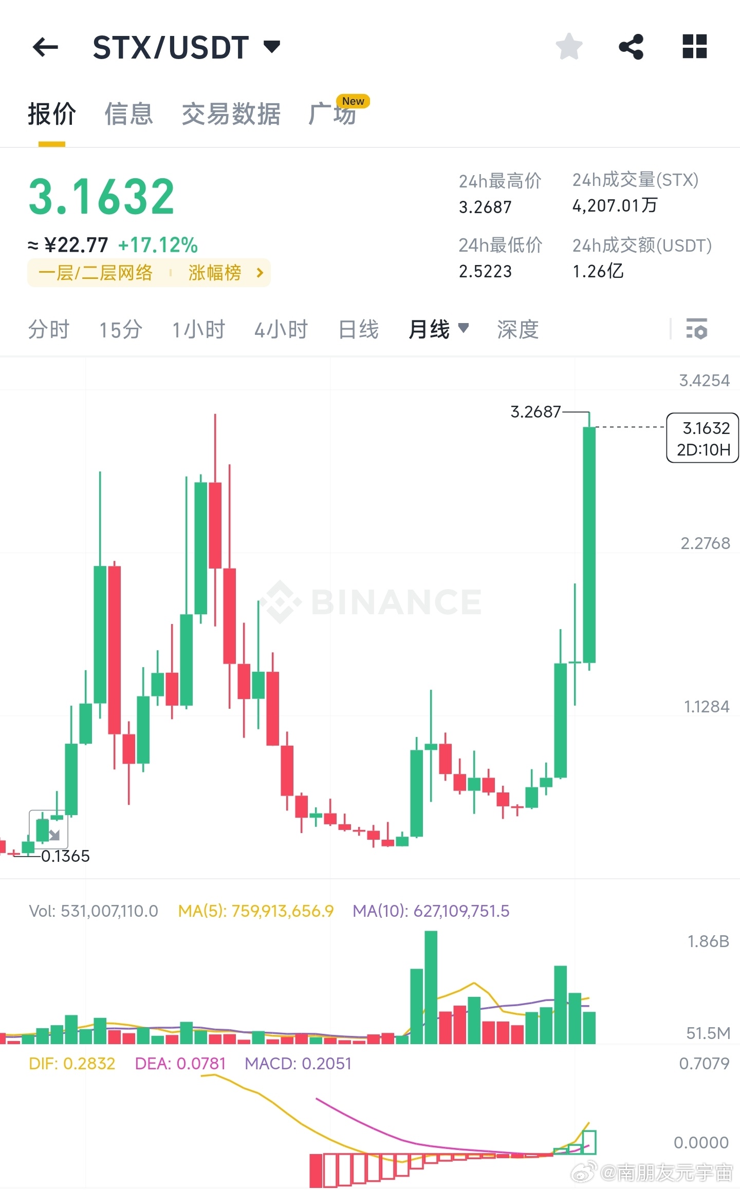 STX官网最新公告，引领变革，共铸未来