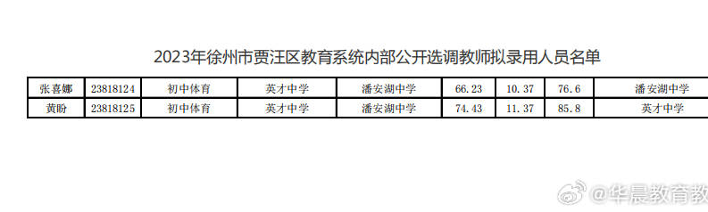 徐州贾汪夏桥最新招聘动态及其区域影响分析