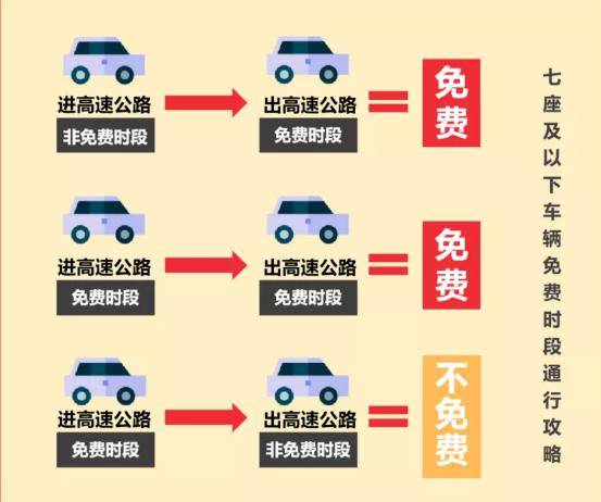 最新高速公路逃费手段及其影响深度解析