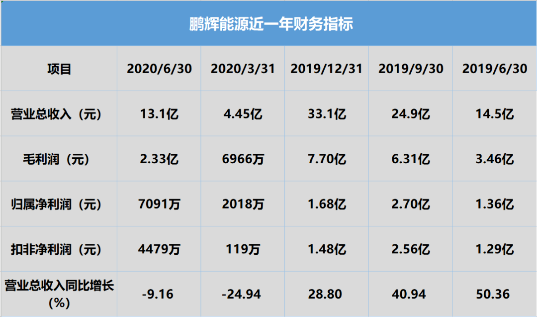 鹏辉能源股票最新消息深度解读与分析