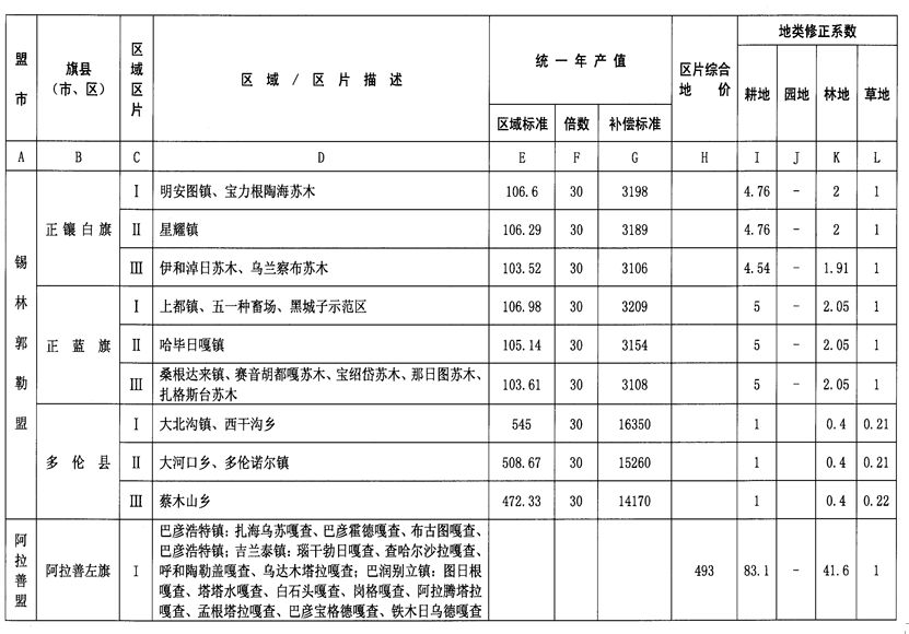 失地农民社保补偿标准最新探讨与解析