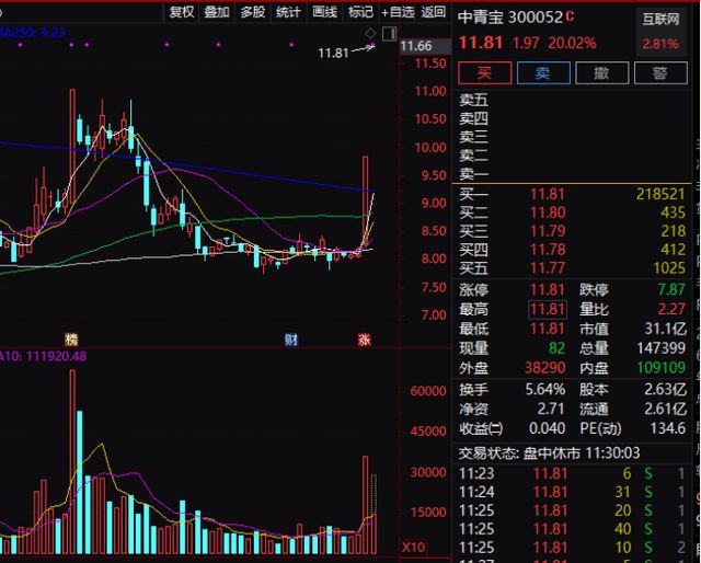 中青宝股票最新消息全面解读