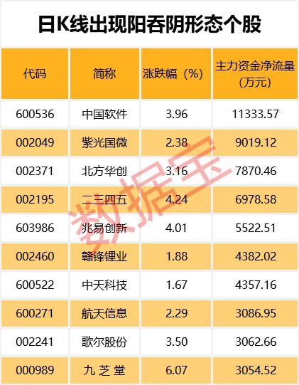 体育保障组织 第147页