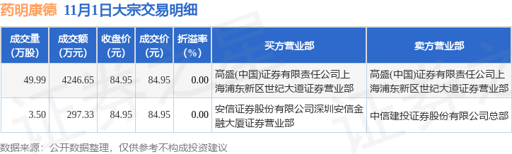 大基康明最新动态，引领医疗科技新篇章