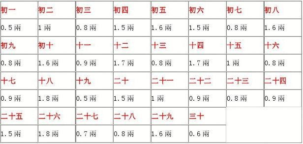 镇澳角 第24页