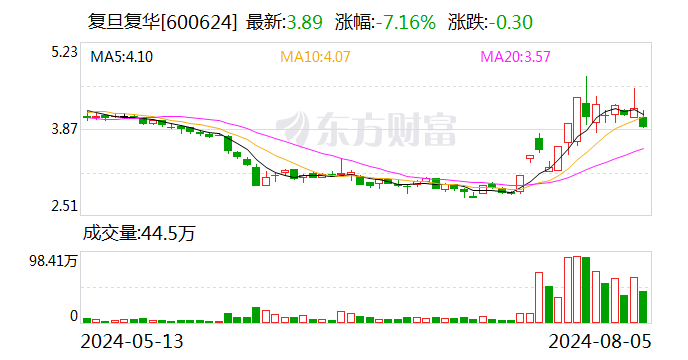 复旦复华罚款最新消息及其影响深度剖析