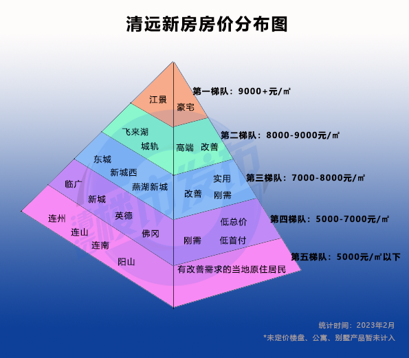 清远房价动态，最新消息、市场走势与未来展望