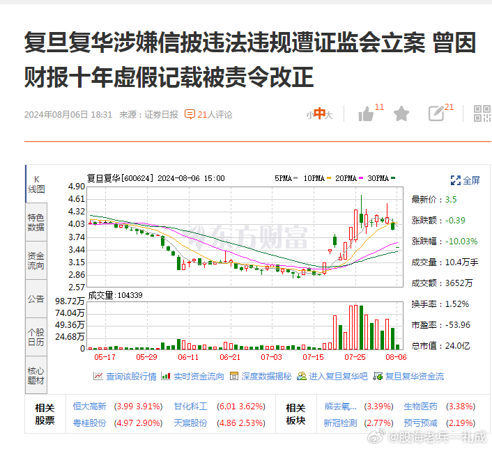 复旦复华药业最新消息全面解读