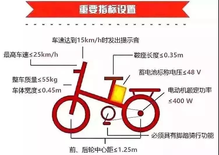 中山市上牌最新动态，政策调整及趋势解读