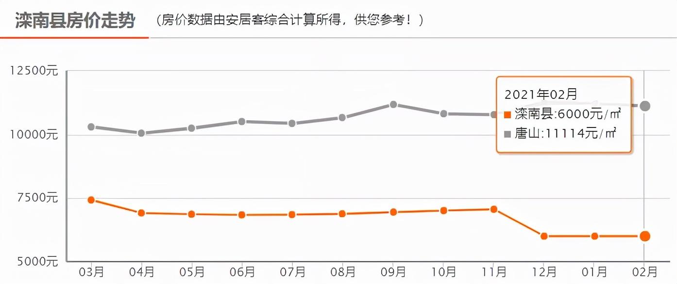 滦南二手房市场走势及购房指南，最新房源出售信息汇总