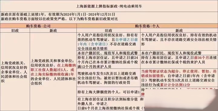 上海最新政策动态，开启城市崭新发展篇章