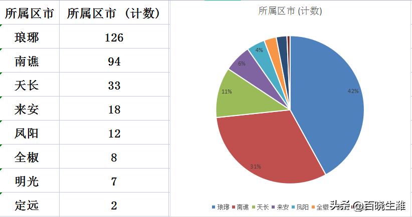 的养殖 第19页