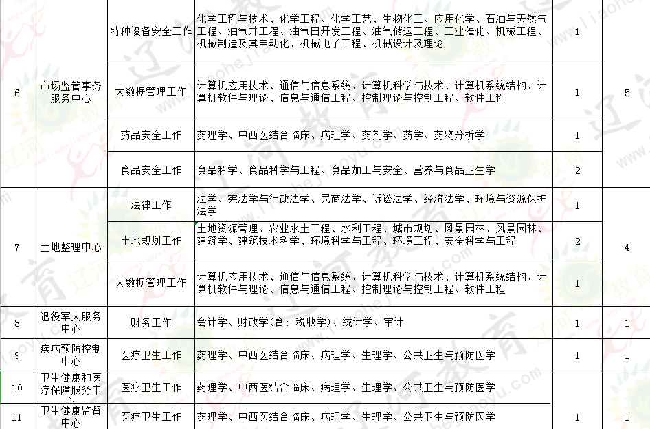 2017盘锦招聘动态与行业趋势深度解析