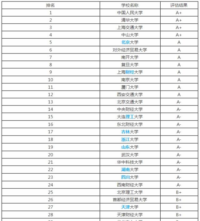 最新会计研究生排名及影响力深度解析