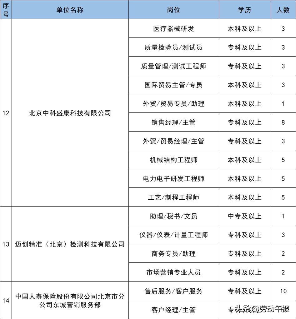 密云开发区最新招聘动态及其区域发展影响