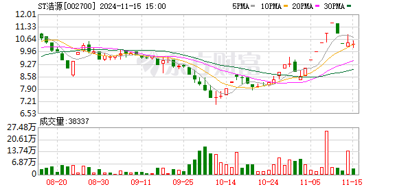 新疆浩源最新动态全面解析