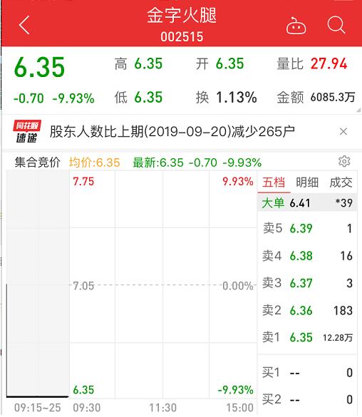 金字火腿股票最新消息深度解读与分析