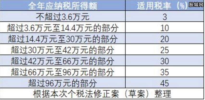 最新税法计算器，助力个人与企业应对税务挑战利器