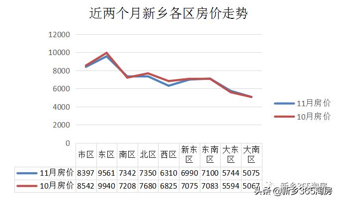 新乡市新东区未来发展规划蓝图揭秘