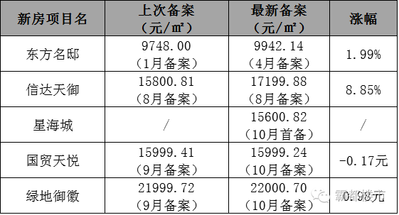 合肥房价最新降价消息，市场趋势及影响因素深度解析