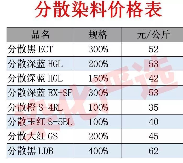 最新染料市场趋势深度解析