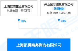 华润深国投最新持股分析报告发布