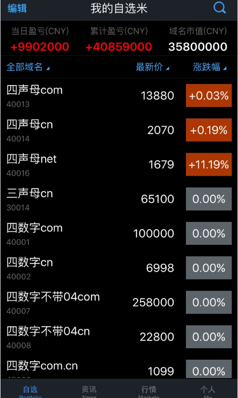 探索新领域，揭秘域名下的无限可能——关于1080a的新领域解析