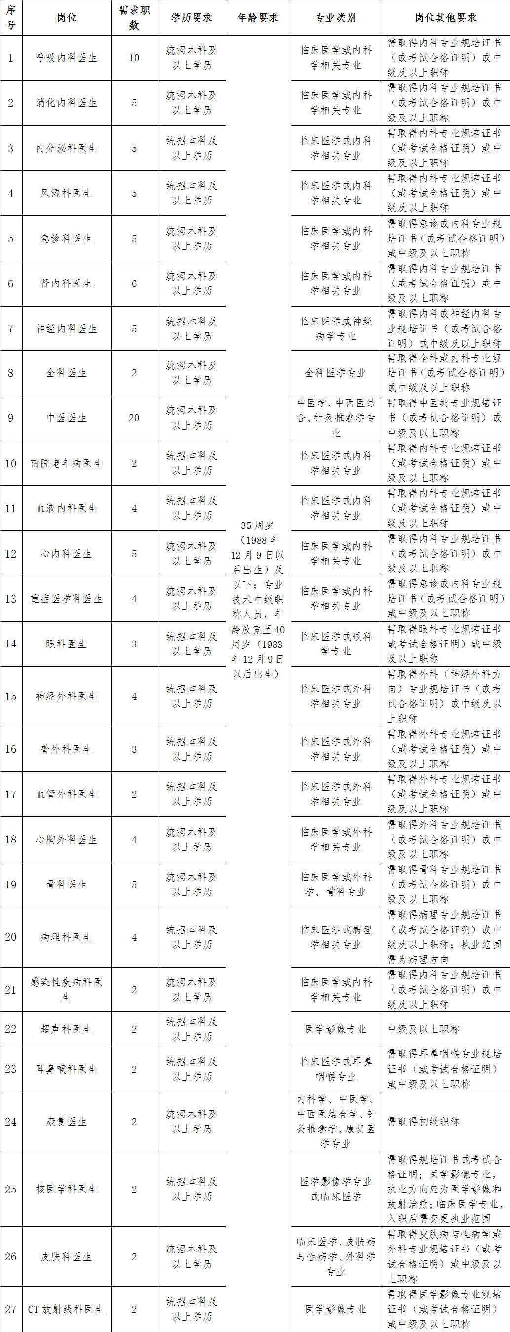 齐齐哈尔面案精英招聘启事，探寻面点技艺人才之巅