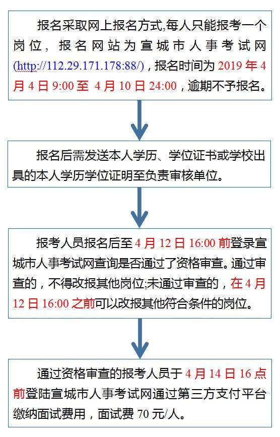 铅山县成人教育事业单位最新项目研究概况